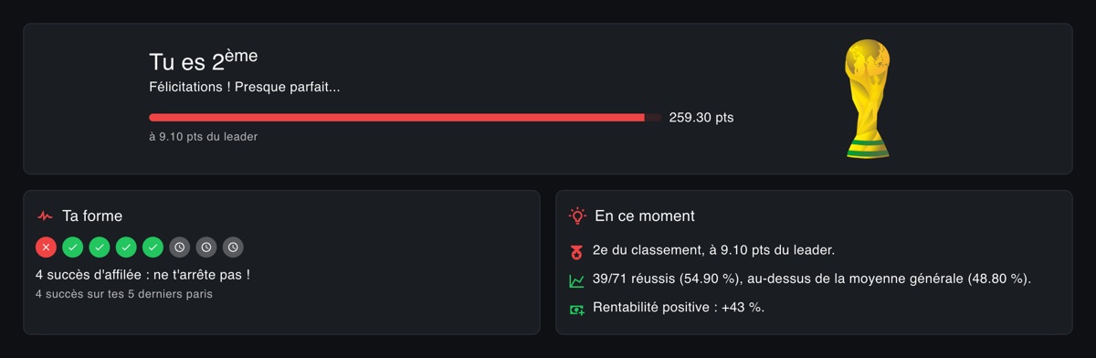 SoloBet — tableau de bord d'une saison